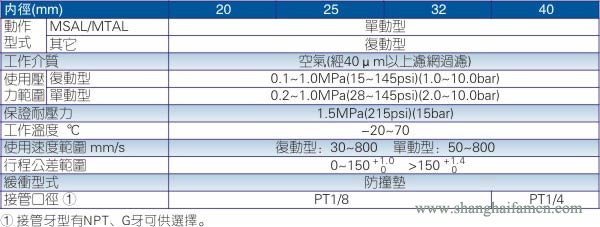 MAL迷你型鋁合金氣缸規(guī)格標準