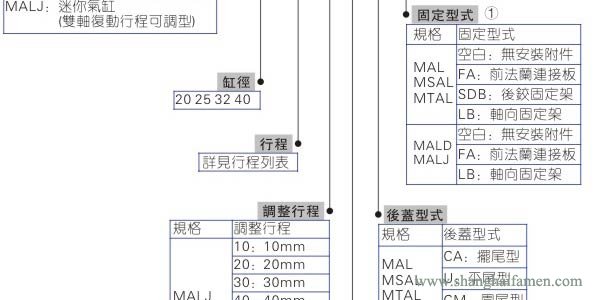 MAL氣缸型號2